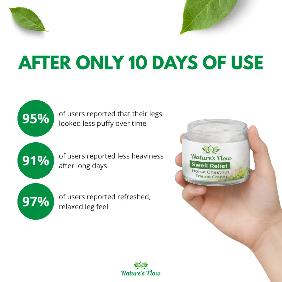 Nature's Flow Lymphatic Cream