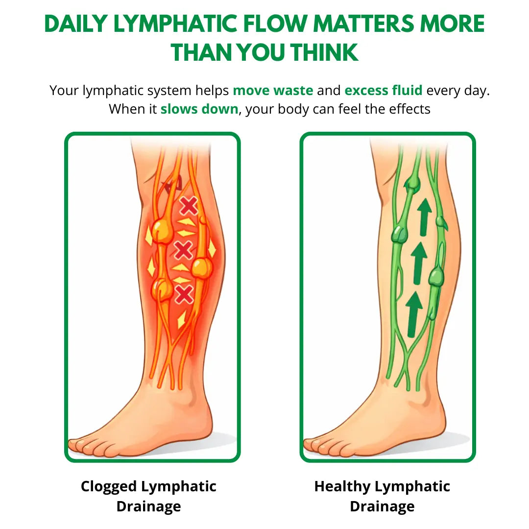 Nature's Flow Lymphatic Cream